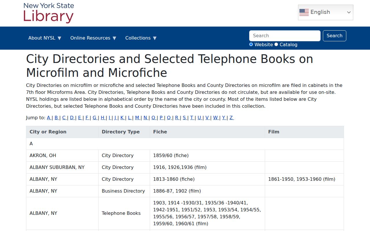 Ramapo city directory New York State Library holdings